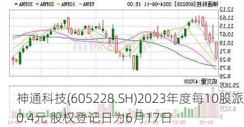 神通科技(605228.SH)2023年度每10股派0.4元 股权登记日为6月17日