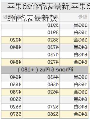 苹果6s价格表最新,苹果6s价格表最新款