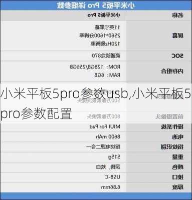 小米平板5pro参数usb,小米平板5pro参数配置