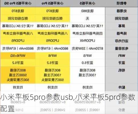 小米平板5pro参数usb,小米平板5pro参数配置