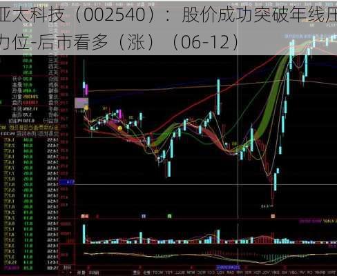 亚太科技（002540）：股价成功突破年线压力位-后市看多（涨）（06-12）