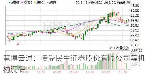 慧博云通：接受民生证券股份有限公司等机构调研