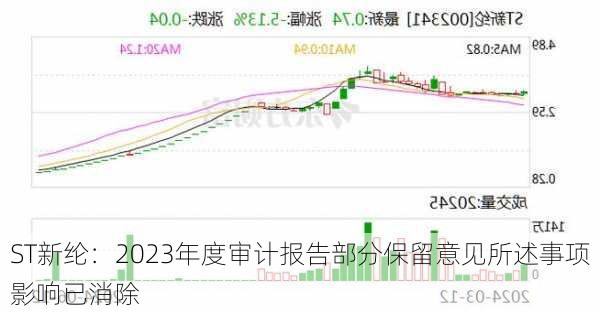 ST新纶：2023年度审计报告部分保留意见所述事项影响已消除