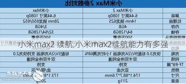 小米max2 续航,小米max2续航能力有多强