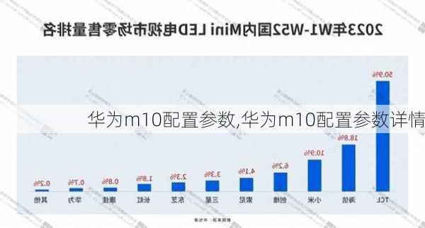 华为m10配置参数,华为m10配置参数详情