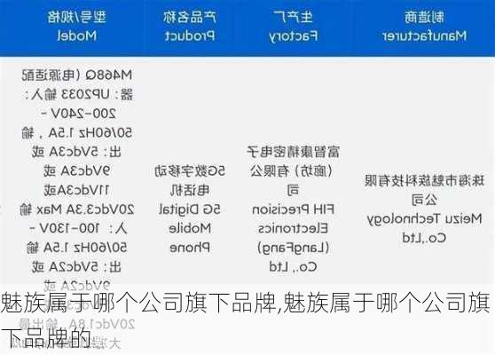 魅族属于哪个公司旗下品牌,魅族属于哪个公司旗下品牌的