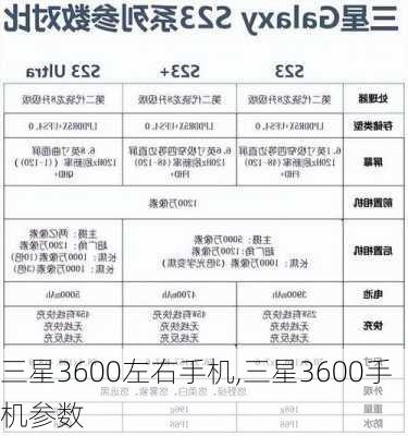 三星3600左右手机,三星3600手机参数