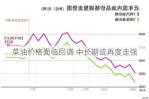 菜油价格面临回调 中长期或再度走强