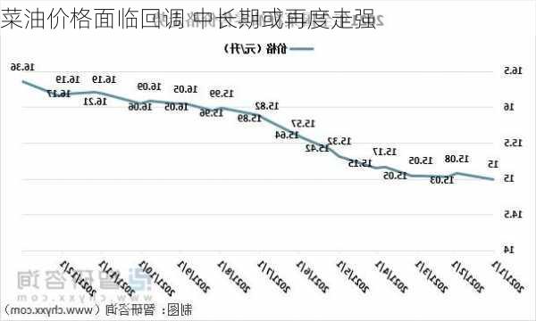 菜油价格面临回调 中长期或再度走强