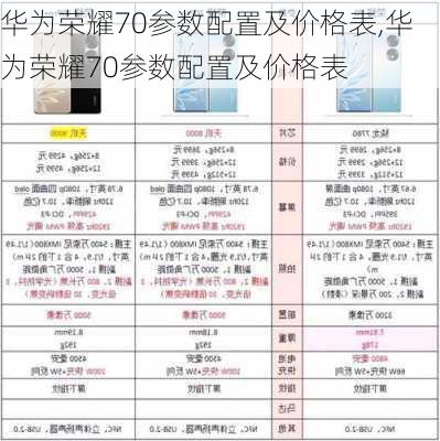 华为荣耀70参数配置及价格表,华为荣耀70参数配置及价格表