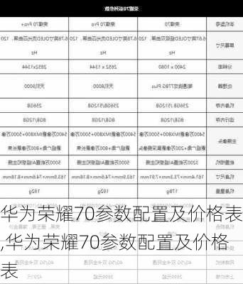 华为荣耀70参数配置及价格表,华为荣耀70参数配置及价格表