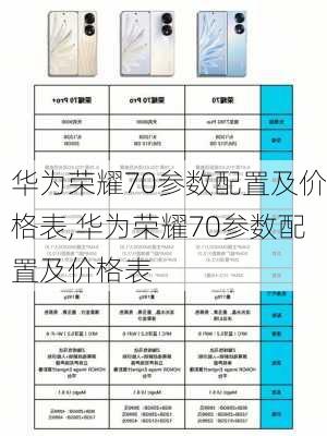 华为荣耀70参数配置及价格表,华为荣耀70参数配置及价格表