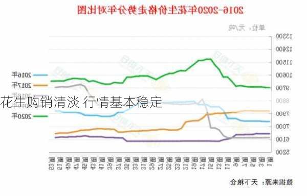 花生购销清淡 行情基本稳定