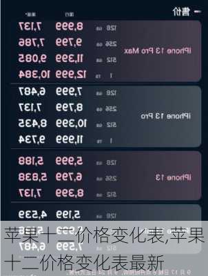 苹果十二价格变化表,苹果十二价格变化表最新