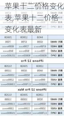 苹果十二价格变化表,苹果十二价格变化表最新