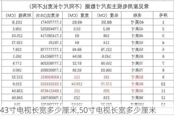 43寸电视长宽多少厘米,50寸电视长宽多少厘米