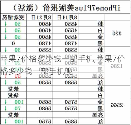 苹果7价格多少钱一部手机,苹果7价格多少钱一部手机呢