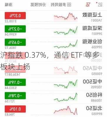 沪指跌 0.37%，通信 ETF 等多板块上扬