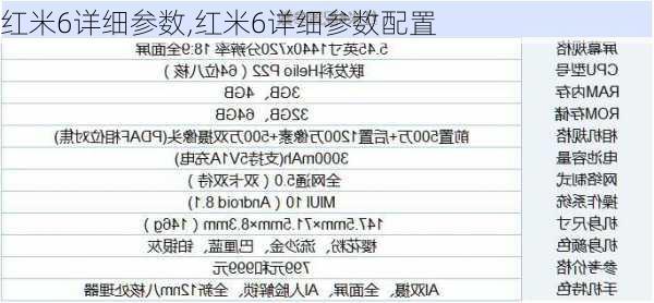 红米6详细参数,红米6详细参数配置