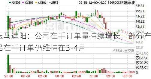 玉马遮阳：公司在手订单量持续增长，部分产品在手订单仍维持在3-4月