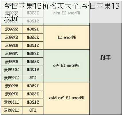 今日苹果13价格表大全,今日苹果13报价