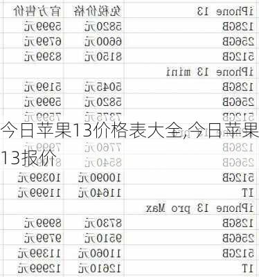 今日苹果13价格表大全,今日苹果13报价