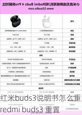 红米buds3说明书怎么重置,redmi buds3 重置