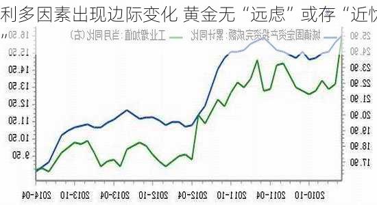 利多因素出现边际变化 黄金无“远虑”或存“近忧”