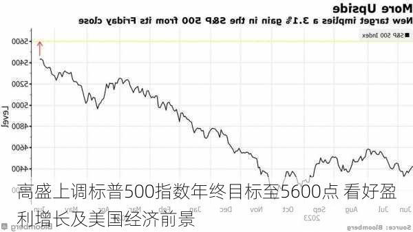 高盛上调标普500指数年终目标至5600点 看好盈利增长及美国经济前景