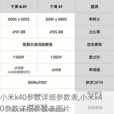 小米k40参数详细参数表,小米k40参数详细参数表图片