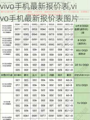 vivo手机最新报价表,vivo手机最新报价表图片