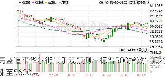 高盛追平华尔街最乐观预测：标普500指数年底将涨至5600点