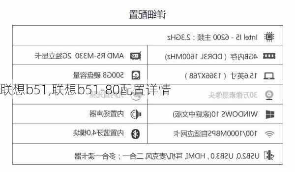 联想b51,联想b51-80配置详情