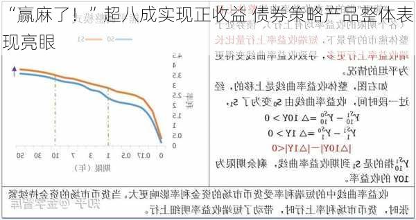 “赢麻了！”超八成实现正收益 债券策略产品整体表现亮眼