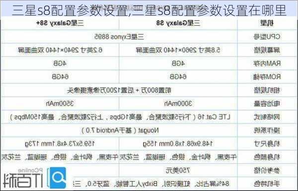 三星s8配置参数设置,三星s8配置参数设置在哪里