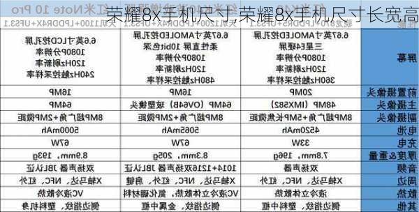 荣耀8x手机尺寸,荣耀8x手机尺寸长宽高