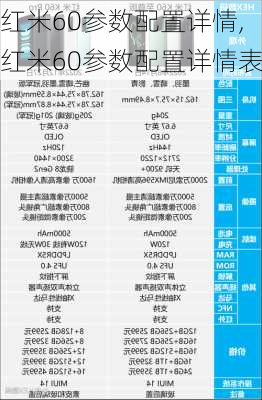 红米60参数配置详情,红米60参数配置详情表