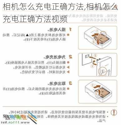 相机怎么充电正确方法,相机怎么充电正确方法视频