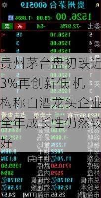 贵州茅台盘初跌近3%再创新低 机构称白酒龙头企业全年成长性仍然较好