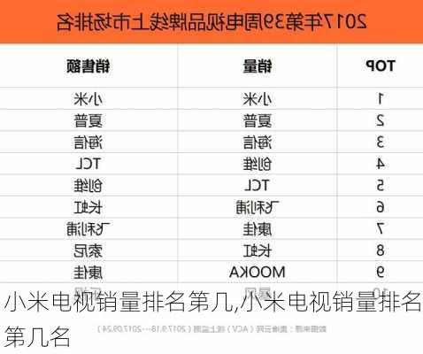 小米电视销量排名第几,小米电视销量排名第几名