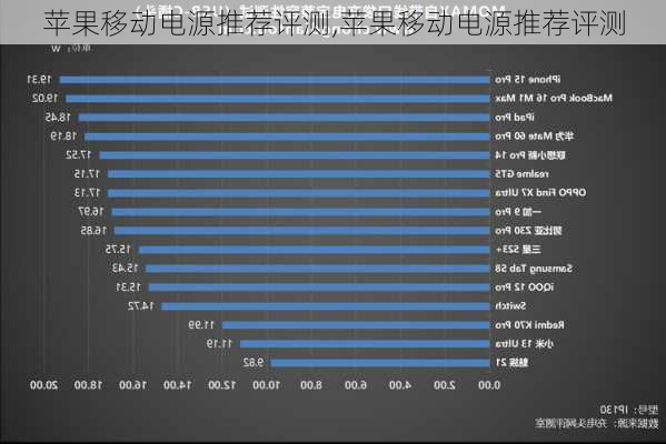 苹果移动电源推荐评测,苹果移动电源推荐评测