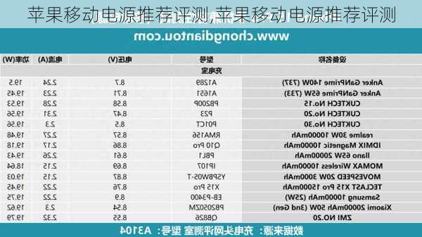 苹果移动电源推荐评测,苹果移动电源推荐评测