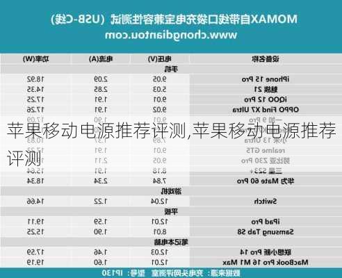 苹果移动电源推荐评测,苹果移动电源推荐评测