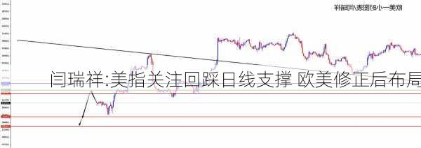 闫瑞祥:美指关注回踩日线支撑 欧美修正后布局