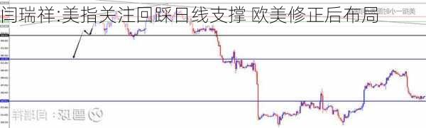 闫瑞祥:美指关注回踩日线支撑 欧美修正后布局