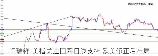 闫瑞祥:美指关注回踩日线支撑 欧美修正后布局