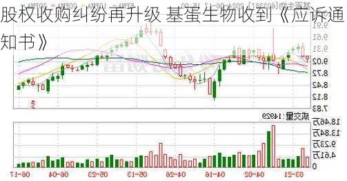 股权收购纠纷再升级 基蛋生物收到《应诉通知书》