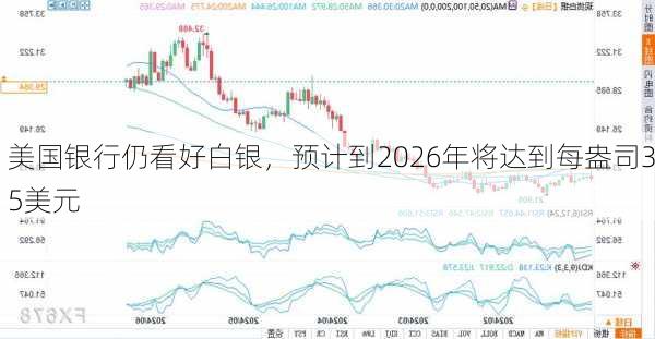 美国银行仍看好白银，预计到2026年将达到每盎司35美元