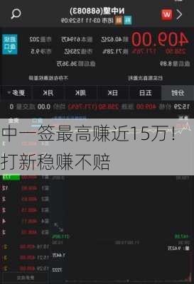 中一签最高赚近15万！打新稳赚不赔