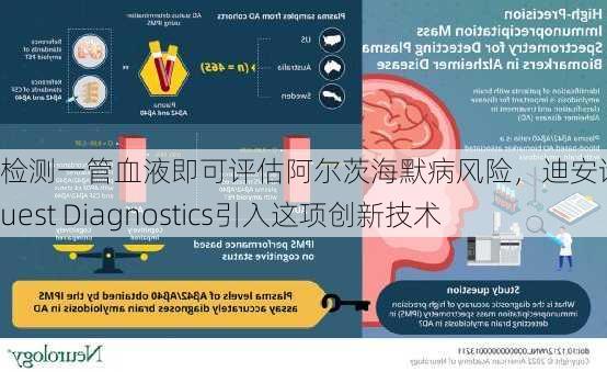 检测一管血液即可评估阿尔茨海默病风险，迪安诊断从Quest Diagnostics引入这项创新技术